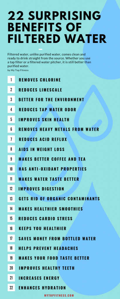 22 Surprising Benefits of Filtered Water