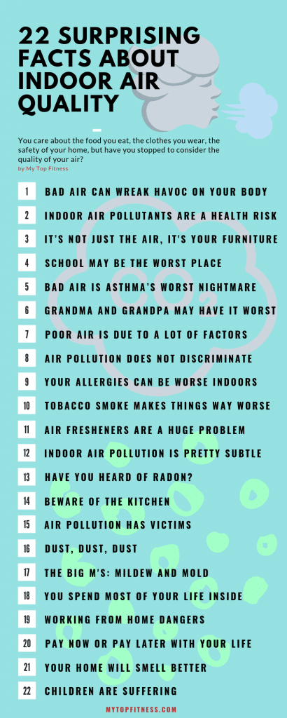 22 Indoor Air Quality Facts