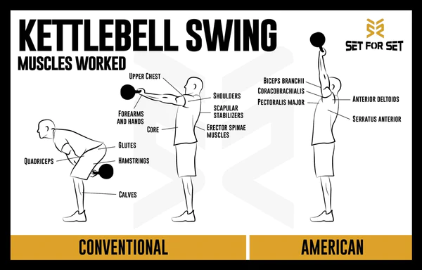 How to do Kettlebell Swings: A Step-by-Step Guide